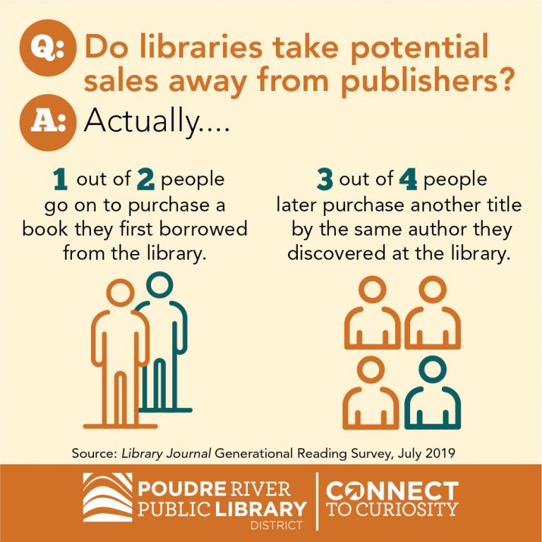 What is the eBook Embargo? (Infographic) – Poudre Libraries Blog